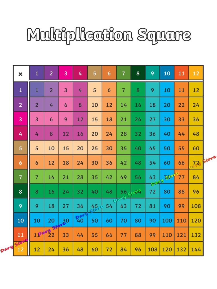 Mathe-Arithmetik-Multiplikatio – Kids Education Nursery Bewertung und Preis